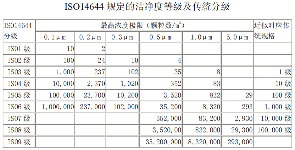 深圳洁净室检测十万级无尘车间的标准