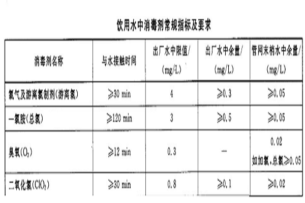 饮用水对于消毒剂的含量有什么要求？